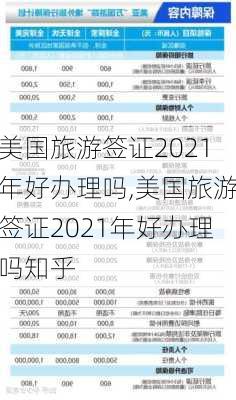 美国旅游签证2021年好办理吗,美国旅游签证2021年好办理吗知乎-第3张图片-奥莱旅游网