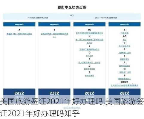 美国旅游签证2021年好办理吗,美国旅游签证2021年好办理吗知乎-第2张图片-奥莱旅游网