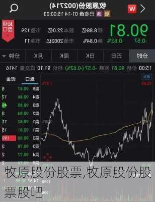 牧原股份股票,牧原股份股票股吧-第1张图片-奥莱旅游网