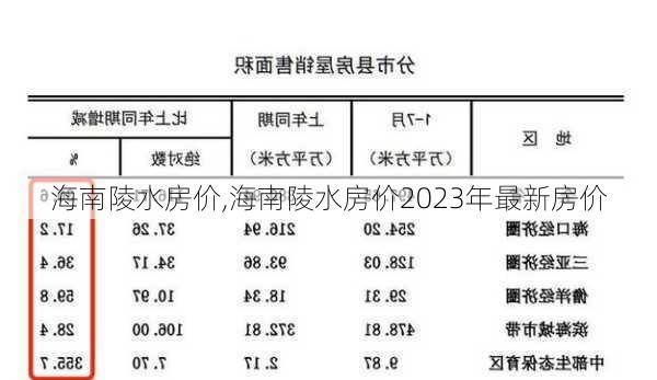 海南陵水房价,海南陵水房价2023年最新房价-第3张图片-奥莱旅游网