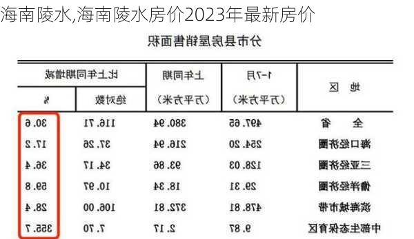 海南陵水,海南陵水房价2023年最新房价-第3张图片-奥莱旅游网