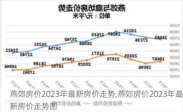 燕郊房价2023年最新房价走势,燕郊房价2023年最新房价走势图-第1张图片-奥莱旅游网