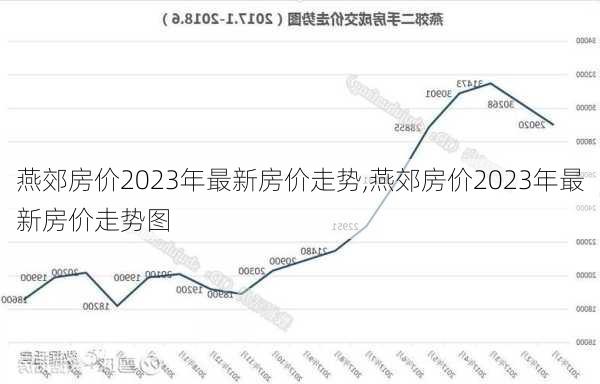 燕郊房价2023年最新房价走势,燕郊房价2023年最新房价走势图-第3张图片-奥莱旅游网