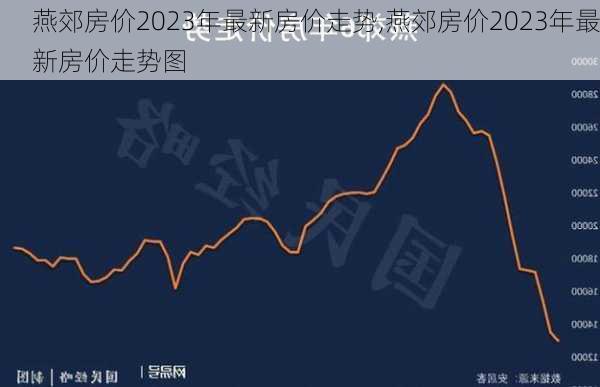 燕郊房价2023年最新房价走势,燕郊房价2023年最新房价走势图-第2张图片-奥莱旅游网