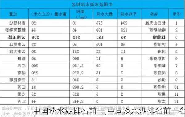 中国淡水湖排名前十,中国淡水湖排名前十名-第1张图片-奥莱旅游网