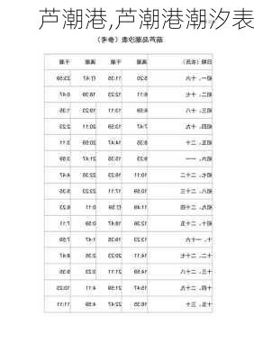 芦潮港,芦潮港潮汐表-第3张图片-奥莱旅游网