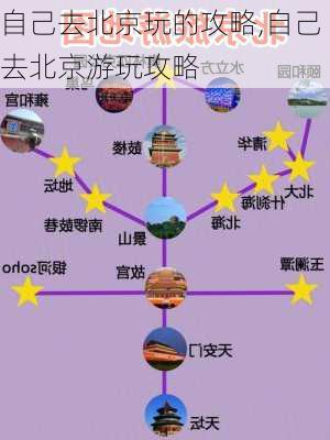 自己去北京玩的攻略,自己去北京游玩攻略-第3张图片-奥莱旅游网