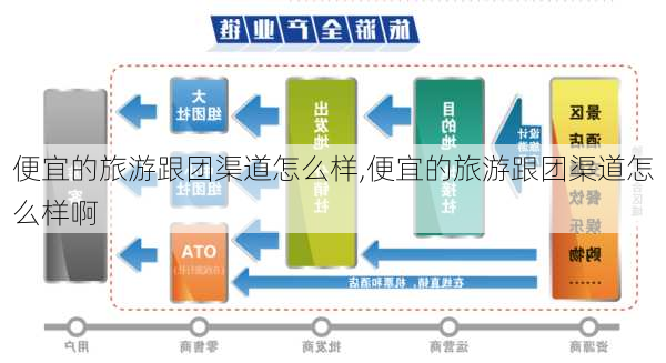 便宜的旅游跟团渠道怎么样,便宜的旅游跟团渠道怎么样啊-第3张图片-奥莱旅游网