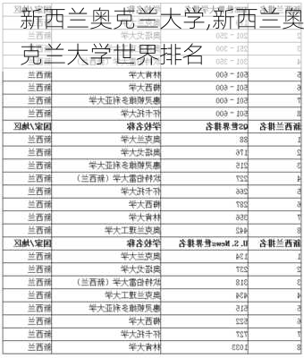 新西兰奥克兰大学,新西兰奥克兰大学世界排名-第2张图片-奥莱旅游网