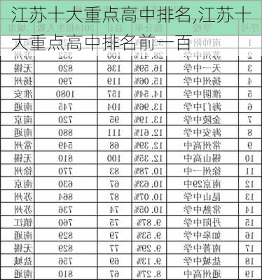 江苏十大重点高中排名,江苏十大重点高中排名前一百-第1张图片-奥莱旅游网