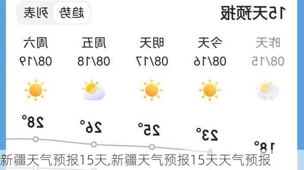 新疆天气预报15天,新疆天气预报15天天气预报-第1张图片-奥莱旅游网