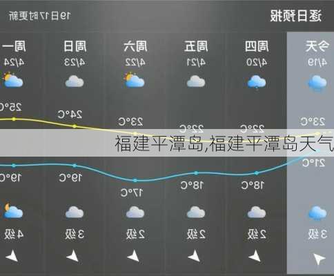 福建平潭岛,福建平潭岛天气-第3张图片-奥莱旅游网