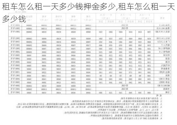 租车怎么租一天多少钱押金多少,租车怎么租一天多少钱-第3张图片-奥莱旅游网