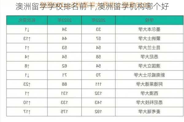 澳洲留学学校排名前十,澳洲留学机构哪个好-第2张图片-奥莱旅游网