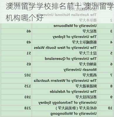 澳洲留学学校排名前十,澳洲留学机构哪个好-第3张图片-奥莱旅游网