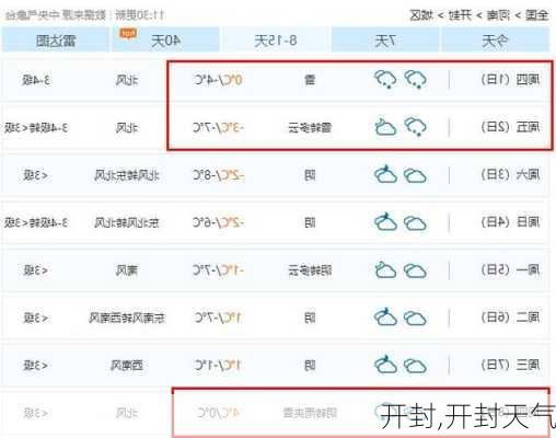 开封,开封天气-第1张图片-奥莱旅游网