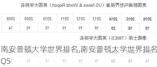 南安普顿大学世界排名,南安普顿大学世界排名QS-第1张图片-奥莱旅游网