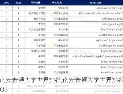 南安普顿大学世界排名,南安普顿大学世界排名QS-第3张图片-奥莱旅游网