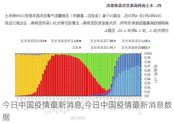 今日中国疫情最新消息,今日中国疫情最新消息数据-第3张图片-奥莱旅游网