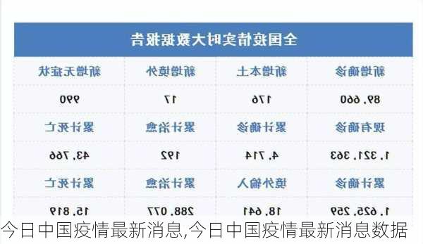 今日中国疫情最新消息,今日中国疫情最新消息数据-第1张图片-奥莱旅游网