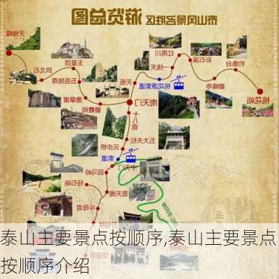 泰山主要景点按顺序,泰山主要景点按顺序介绍-第2张图片-奥莱旅游网