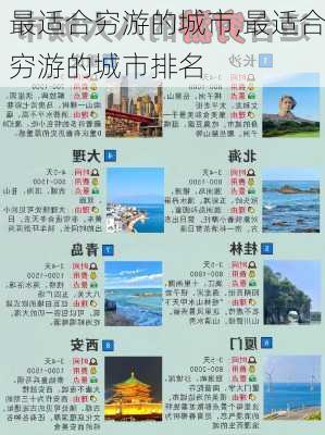 最适合穷游的城市,最适合穷游的城市排名-第1张图片-奥莱旅游网