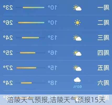 涪陵天气预报,涪陵天气预报15天-第1张图片-奥莱旅游网