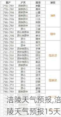 涪陵天气预报,涪陵天气预报15天-第3张图片-奥莱旅游网