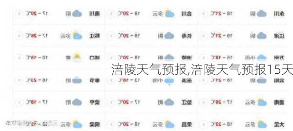 涪陵天气预报,涪陵天气预报15天-第2张图片-奥莱旅游网