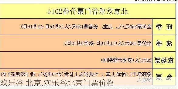 欢乐谷 北京,欢乐谷北京门票价格