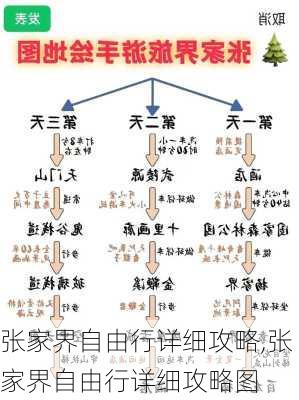 张家界自由行详细攻略,张家界自由行详细攻略图-第2张图片-奥莱旅游网