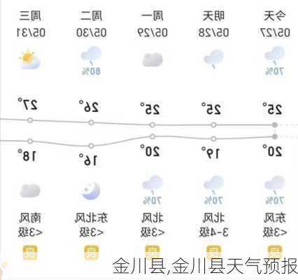 金川县,金川县天气预报-第1张图片-奥莱旅游网