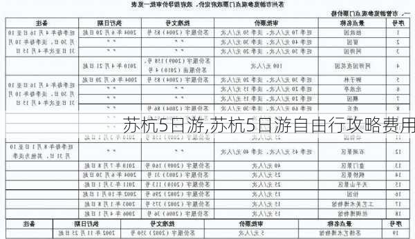 苏杭5日游,苏杭5日游自由行攻略费用-第2张图片-奥莱旅游网