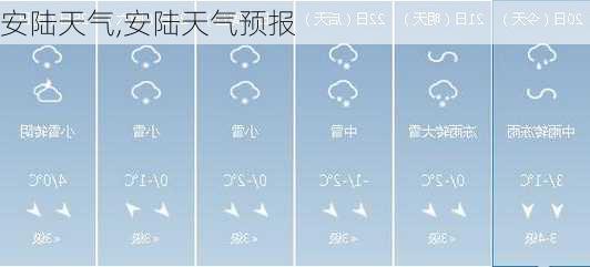 安陆天气,安陆天气预报-第2张图片-奥莱旅游网