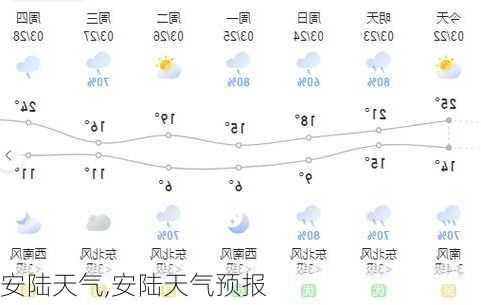 安陆天气,安陆天气预报-第1张图片-奥莱旅游网