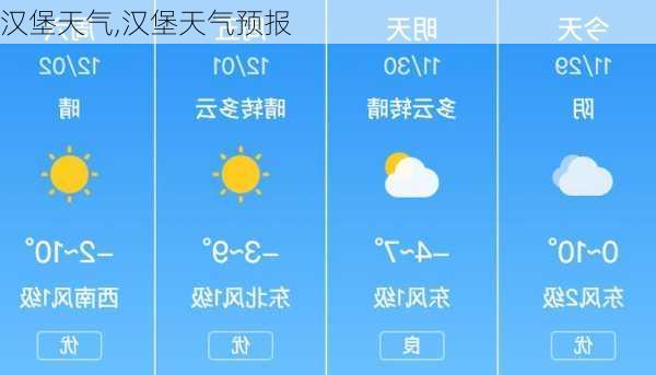 汉堡天气,汉堡天气预报-第1张图片-奥莱旅游网