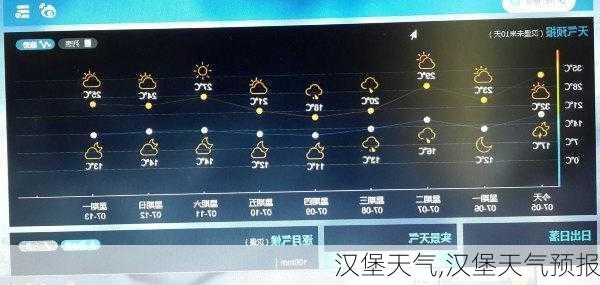 汉堡天气,汉堡天气预报-第2张图片-奥莱旅游网