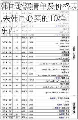 韩国必买清单及价格表,去韩国必买的10样东西-第1张图片-奥莱旅游网