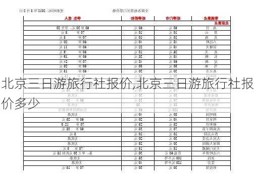 北京三日游旅行社报价,北京三日游旅行社报价多少