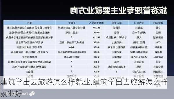 建筑学出去旅游怎么样就业,建筑学出去旅游怎么样就业好