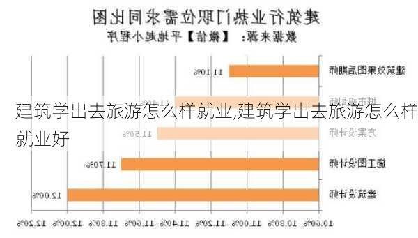 建筑学出去旅游怎么样就业,建筑学出去旅游怎么样就业好-第3张图片-奥莱旅游网