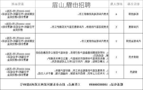 眉山,眉山招聘-第2张图片-奥莱旅游网