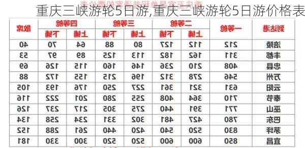 重庆三峡游轮5日游,重庆三峡游轮5日游价格表-第1张图片-奥莱旅游网