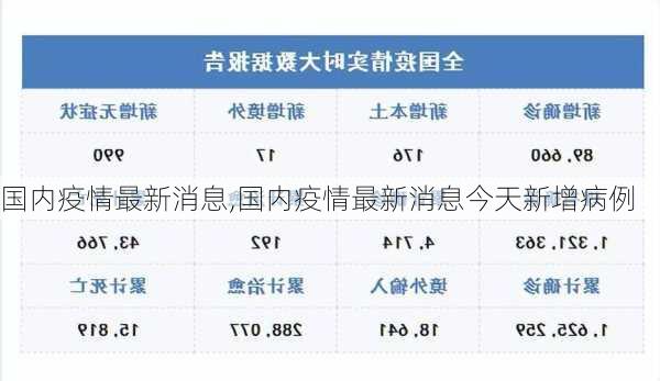 国内疫情最新消息,国内疫情最新消息今天新增病例-第1张图片-奥莱旅游网