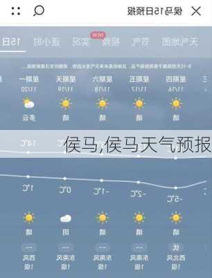 侯马,侯马天气预报-第1张图片-奥莱旅游网