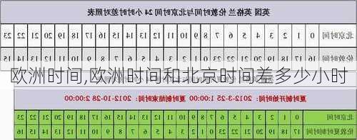 欧洲时间,欧洲时间和北京时间差多少小时-第1张图片-奥莱旅游网