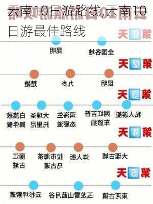 云南10日游路线,云南10日游最佳路线-第3张图片-奥莱旅游网