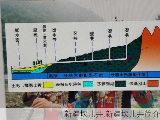 新疆坎儿井,新疆坎儿井简介-第2张图片-奥莱旅游网