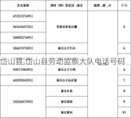 岱山县,岱山县劳动监察大队电话号码-第1张图片-奥莱旅游网