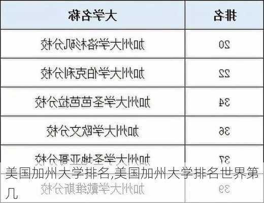 美国加州大学排名,美国加州大学排名世界第几-第2张图片-奥莱旅游网